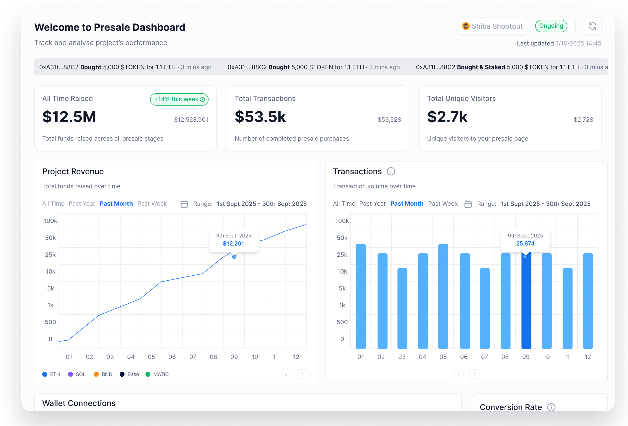 Presale Analytics Dashboard