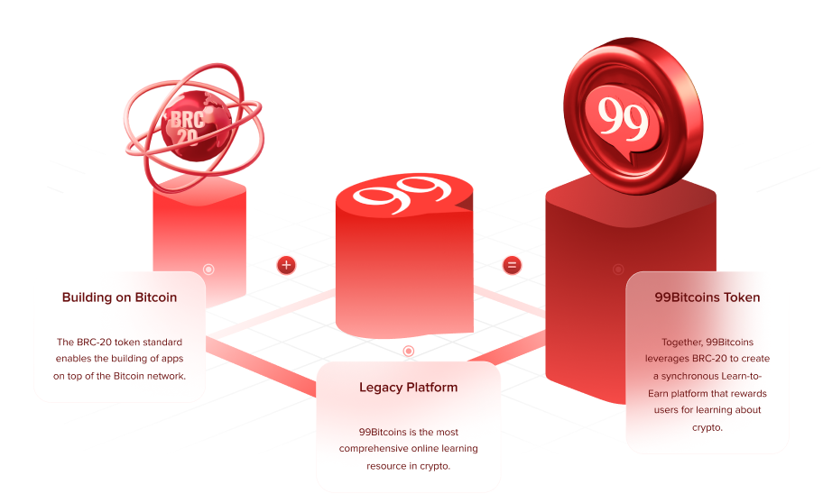 Token Sale and Fundraising